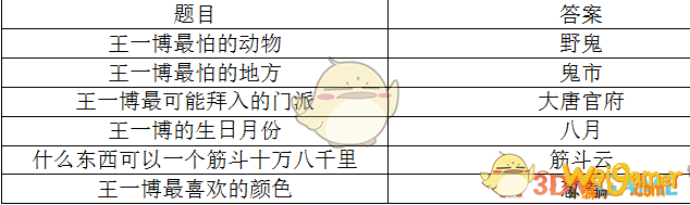 梦幻西游2020逍遥三界游攻略