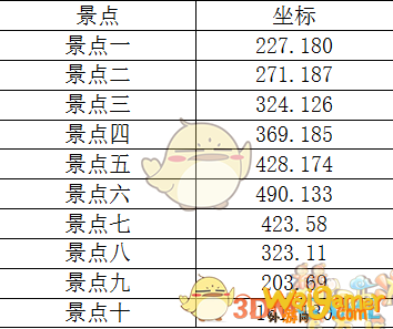 梦幻西游2020逍遥三界游攻略