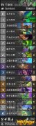 《炉石传说》2020年5月达人节奏瞎卡组攻略
