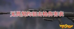 无畏契约狙击枪伤害表