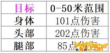 无畏契约狙击枪伤害表