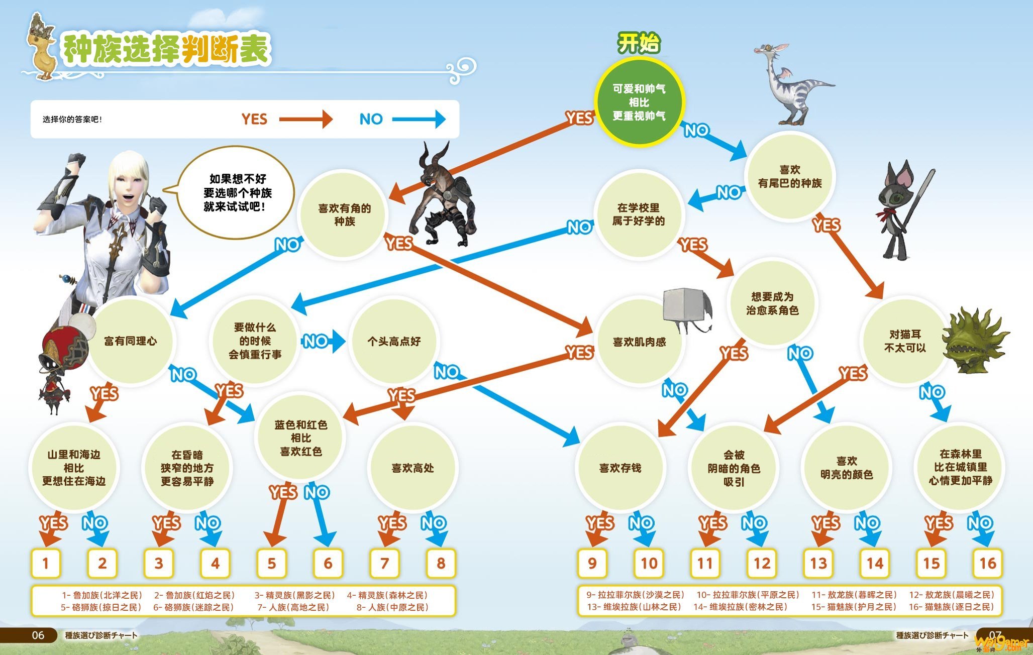 ff14新手职业选什么好