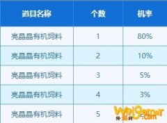 《DNF》幸福动物园活动介绍