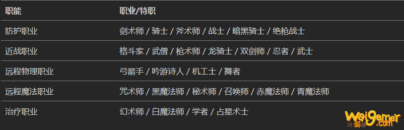 ff14组队属性加成