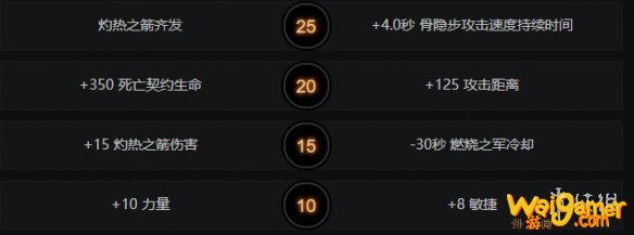 《DOTA2》克林克兹出装天赋加点推荐