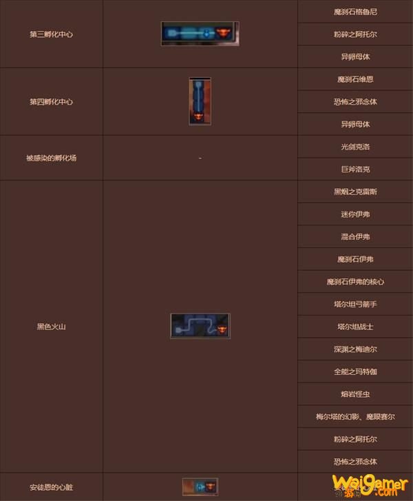 《DNF》再战安图恩地下城怪物详细介绍