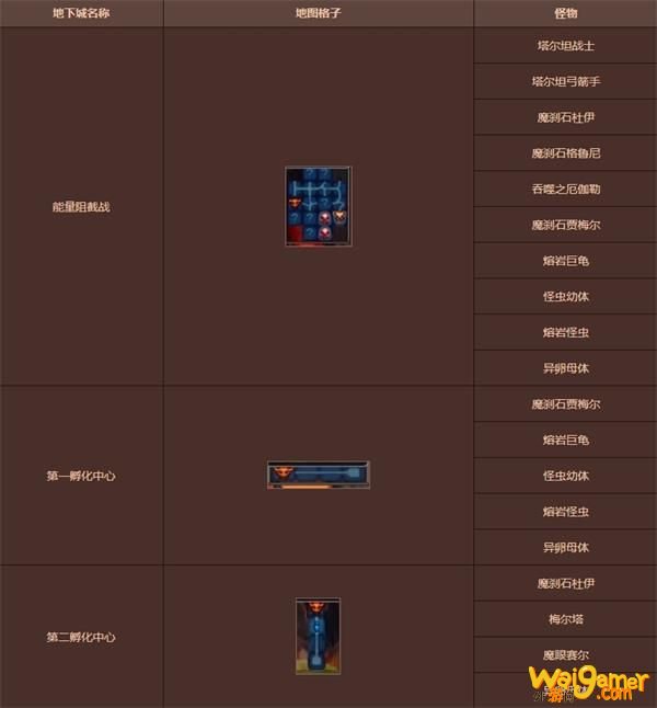 《DNF》再战安图恩地下城怪物详细介绍