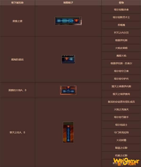 《DNF》再战安图恩地下城怪物详细介绍