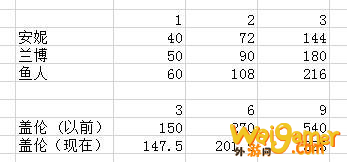《LOL》云顶之弈10.10机甲刺阵容攻略