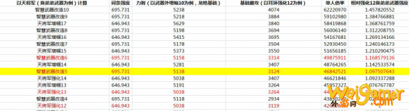 dnf希洛克武器和100级武器对比