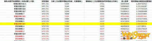 dnf希洛克武器和100级武器对比