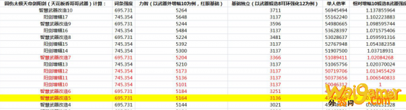 dnf希洛克武器和100级武器对比
