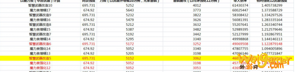 dnf希洛克武器和100级武器对比