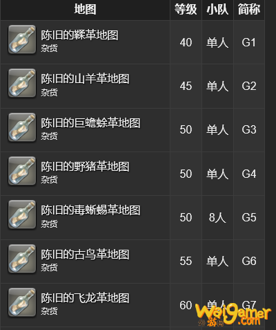 FF14藏宝图怎么获得