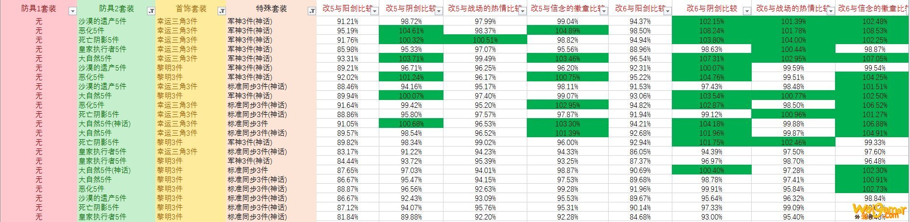 《DNF》希洛克武器搭配攻略