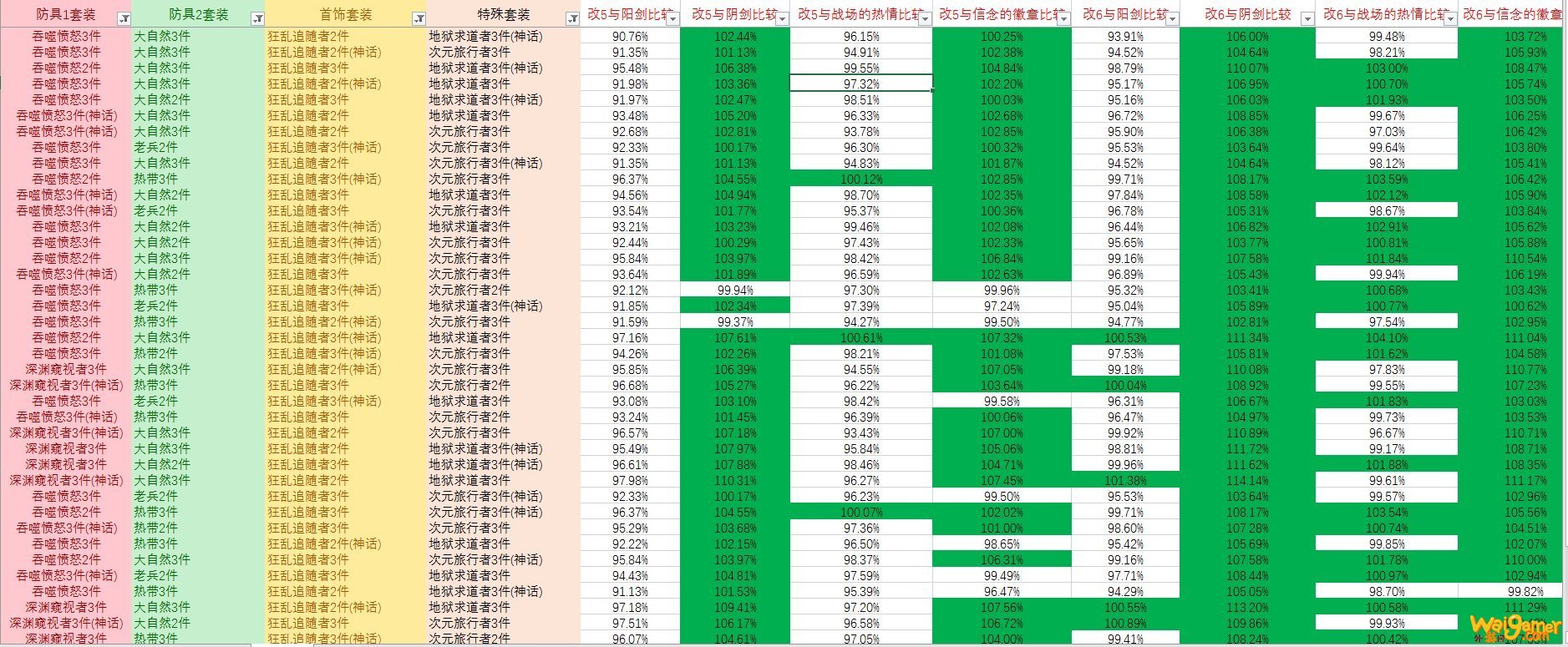 《DNF》希洛克武器搭配攻略