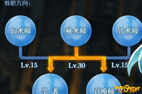 ff14秘术师怎么样