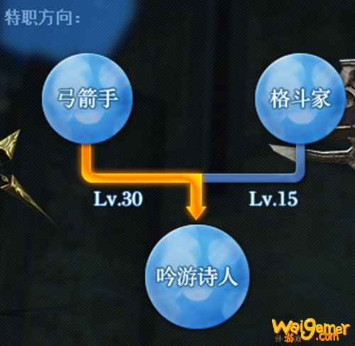 ff14弓箭手怎么样