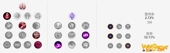 《LOL》10.10无限火力艾克玩法攻略