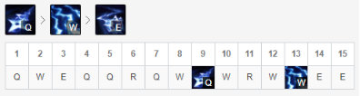《LOL》10.10启封的秘籍凯南天赋出装介绍