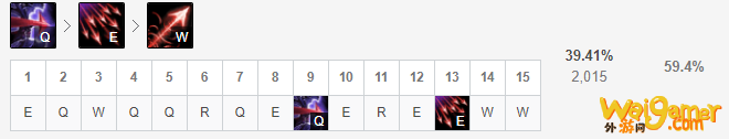 《LOL》10.10ADC维鲁斯攻略