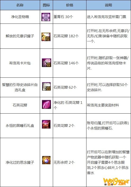 《DNF》希洛克攻坚战奖励介绍