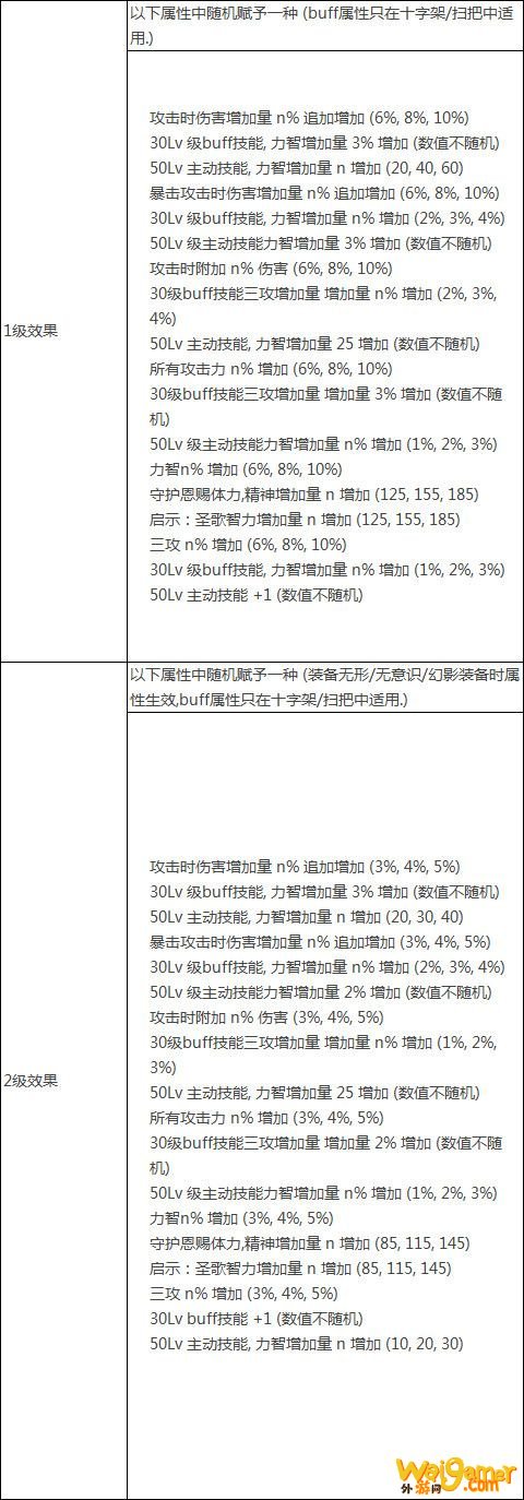 《DNF》希洛克团本余烬融合系统详解