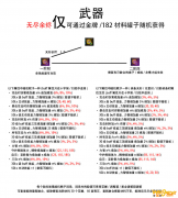 《DNF》希洛克团本装备制作周期介绍