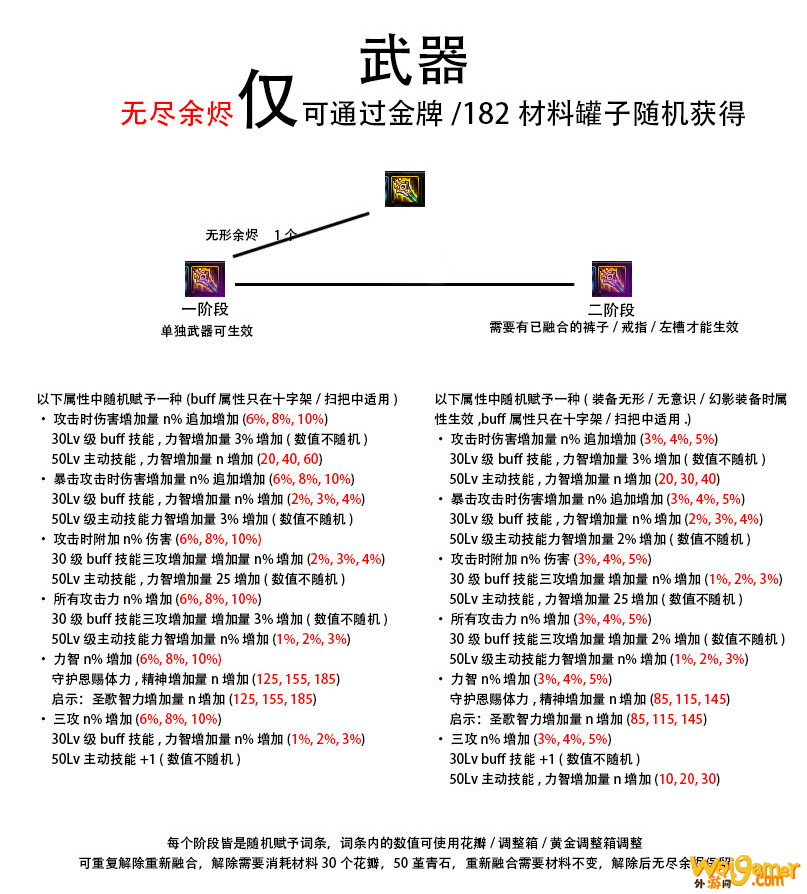 《DNF》希洛克团本装备制作周期介绍