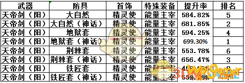 《DNF》铁匠套和大自然呼吸套对比