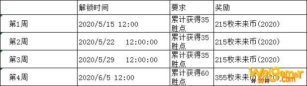 《LOL》2020未来币快速获取攻略