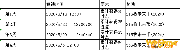 lol未来战士通行证任务怎么做