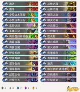 《炉石传说》外域的灰烬狂野超生德卡组构筑