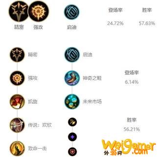 《LOL》10.9老鼠出装玩法攻略
