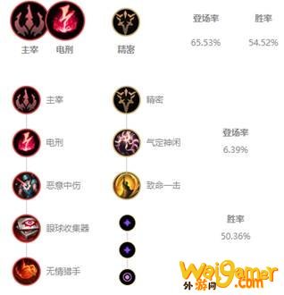 《LOL》10.9冰鸟出装玩法攻略