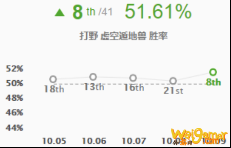 《LOL》10.9挖掘机出装玩法攻略