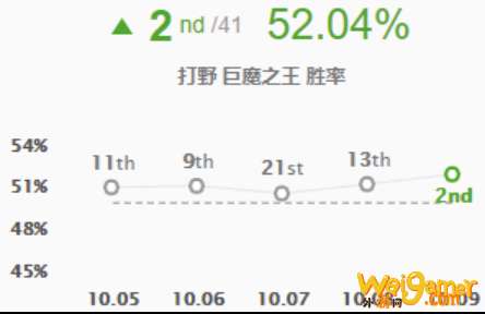 《LOL》10.9巨魔出装玩法攻略