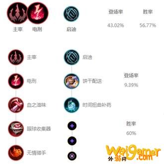 《LOL》10.9龙王出装玩法攻略