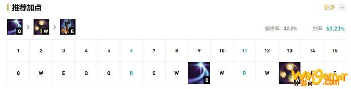 《LOL》10.9中单皎月天赋出装介绍