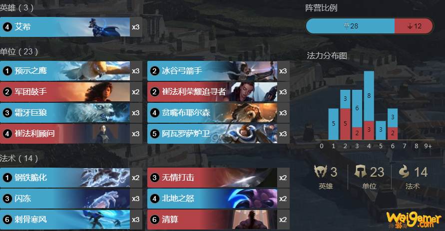 《符文大地传说》火艾希玩法攻略