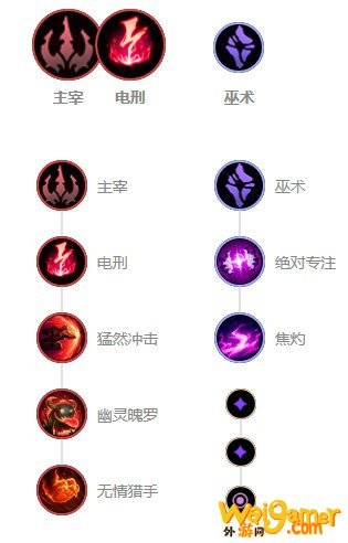 《LOL》10.9中单泰隆天赋出装介绍