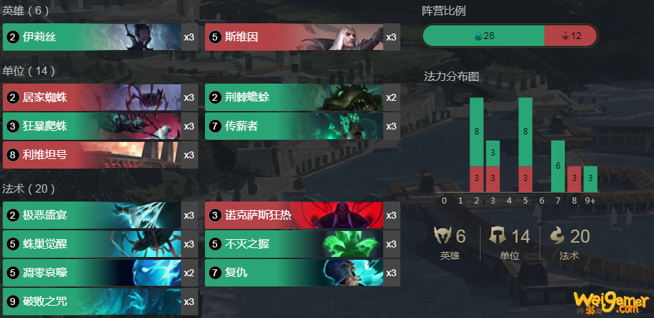 《符文大地传说》斯维因蜘蛛控玩法攻略