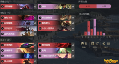 《符文大地传说》亚索卡特玩法攻略