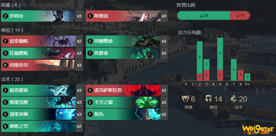 《符文大地传说》蜘蛛乌鸦控玩法攻略