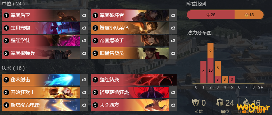 《符文大地传说》无英雄皮祖烧玩法攻略