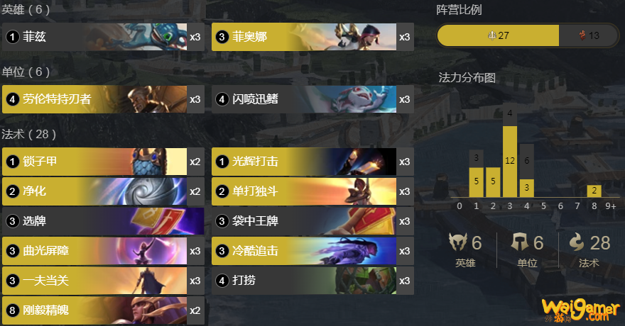 《符文大地传说》气宗双菲玩法攻略