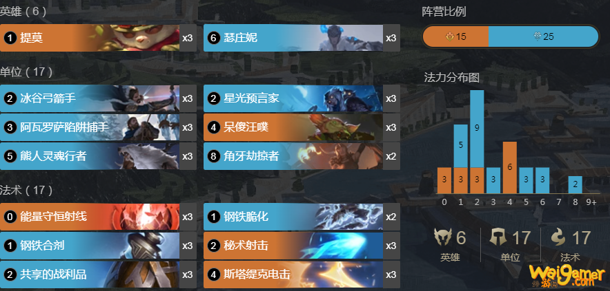 《符文大地传说》提莫猪妹玩法攻略