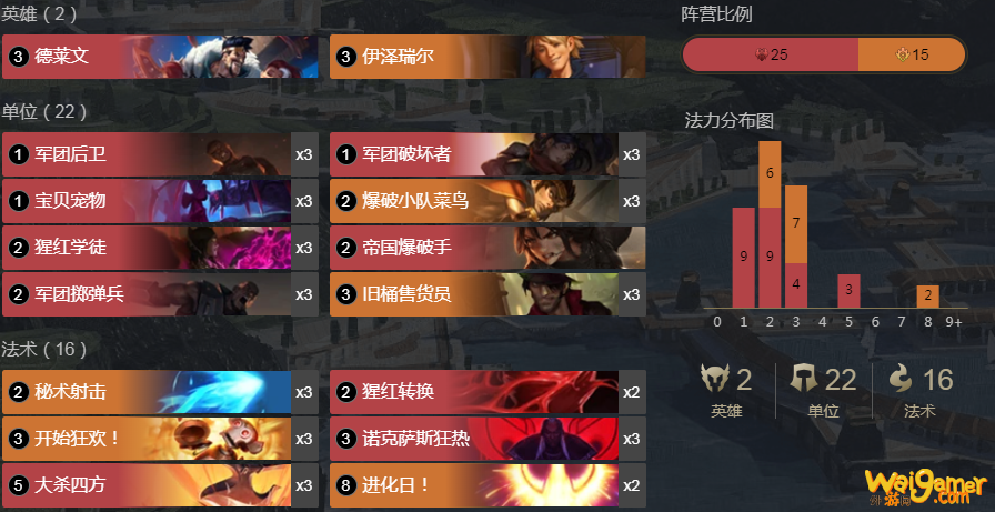 《符文大地传说》火EZ快攻玩法攻略