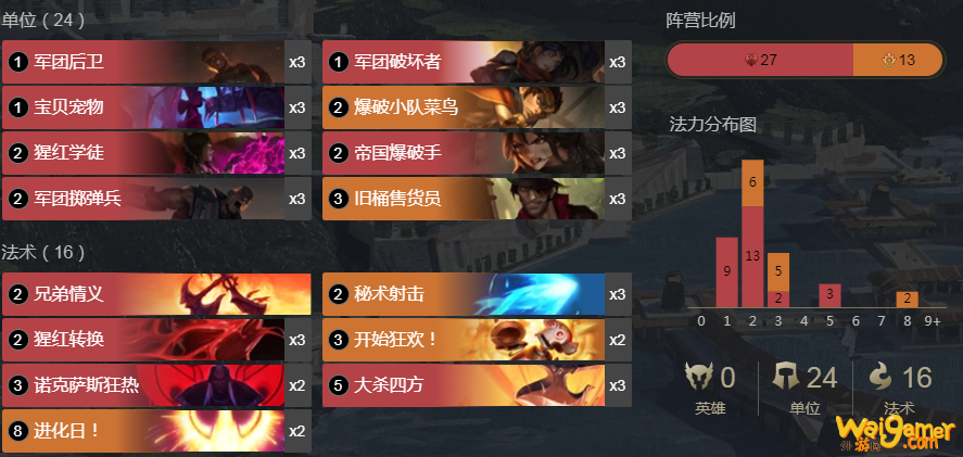 《符文大地传说》无英雄皮诺烧玩法攻略