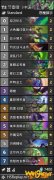 《炉石传说》外域的灰烬t2中速瞎卡组攻略